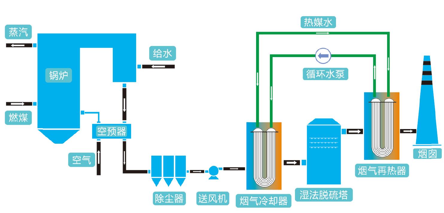 一然环保氟塑料