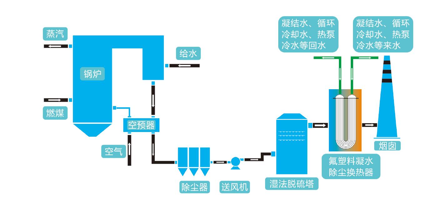 一然环保氟塑料